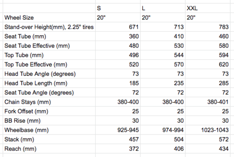 Neutrino Frameset